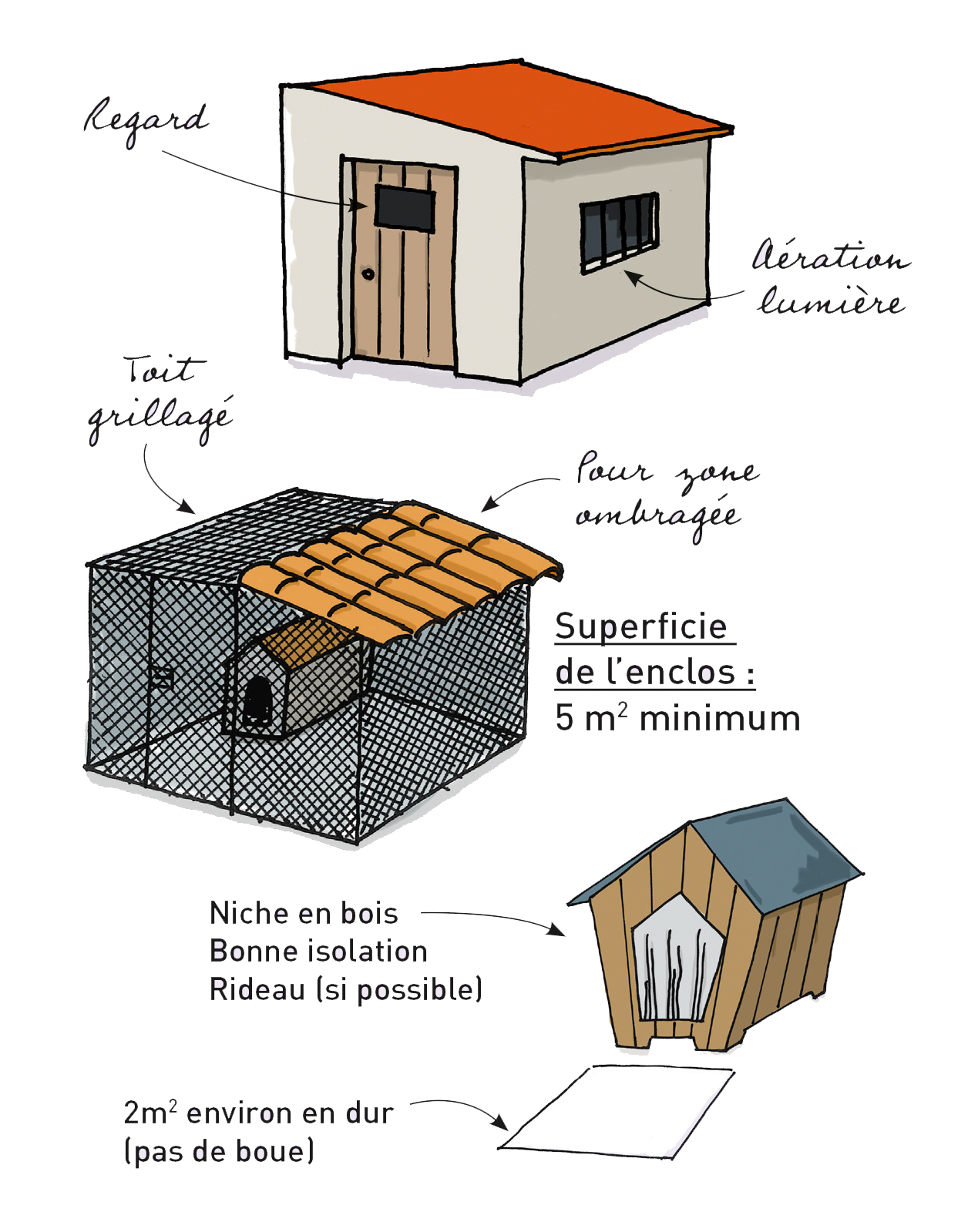 Abris-Enclos-Niche